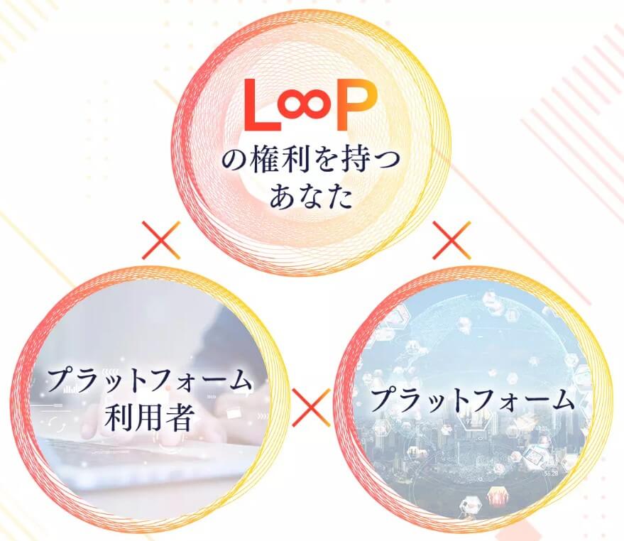 【L∞P】LOOP（ループ）利権循環2